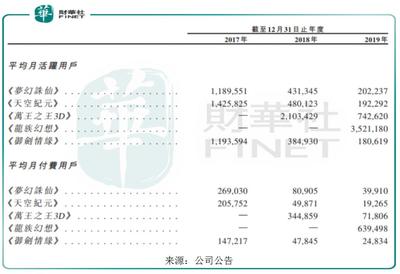背靠腾讯、完美世界,祖龙娱乐赴港 IPO