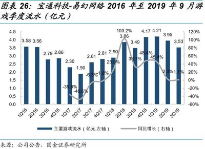 【国金研究】宝通科技深度:VR游戏龙头,自研突破“日本&欧美”