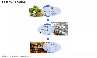 “成瘾型”餐饮,正在收割一代年轻人