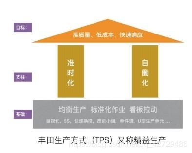 敏捷项目管理21天学习计划 精益产品开发 老程的自习社 csdn博客 敏捷精益产品研发课堂